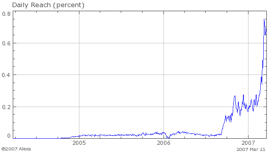 taggedgraph.png