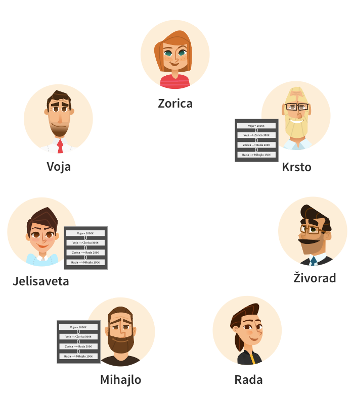 blockchain distribuiran