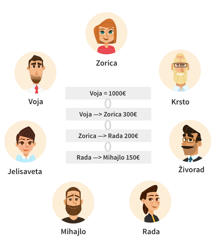 svetrnsakcije