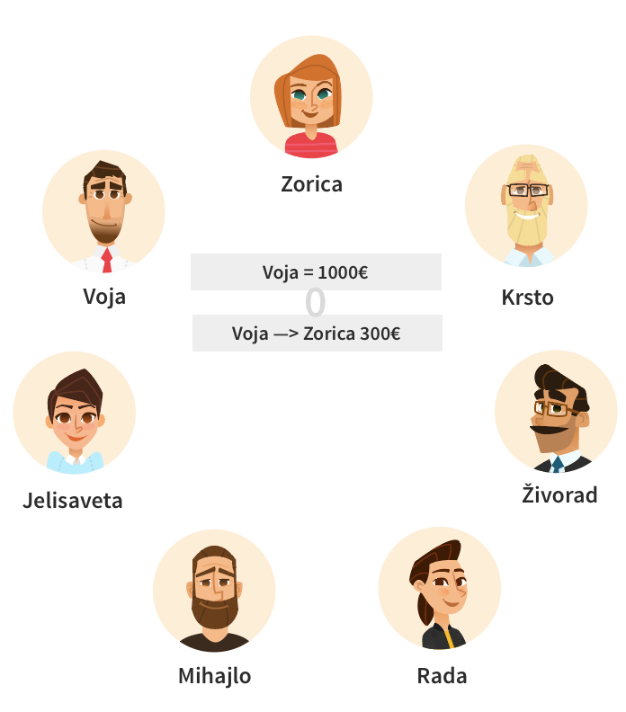 sta je bitcoin adresa