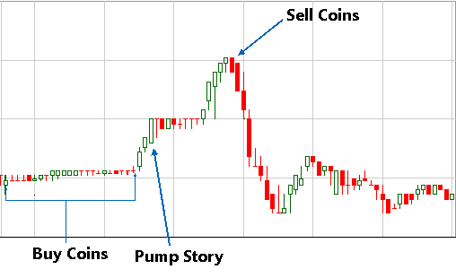 pump and dump